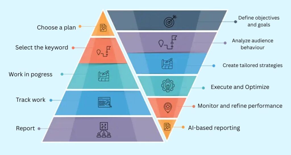 choose a plan 1 1024x546